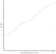 Rat JKAMP (JNK1/MAPK8 Associated Membrane Protein) Ready-To-Use Sandwich ELISA Kit (STJE0016510)