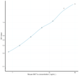 Mouse MAT1a (Methionine Adenosyltransferase I Alpha) Sandwich ELISA Kit Ready-To-Use Kit (STJE0016886)