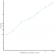 Rat MUC5AC (Mucin 5 Subtype AC) Ready-To-Use Sandwich ELISA Kit (STJE0017177)