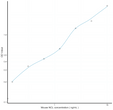 Mouse NCL (Nucleolin) Ready-To-Use Sandwich ELISA Kit (STJE0017279)