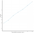 Mouse NDRG2 (N-myc Downstream Regulated Gene 2) Ready-To-Use Sandwich ELISA Kit (STJE0017288)