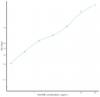 Rat NNE (Enolase, Non Neuronal) Ready-To-Use Sandwich ELISA Kit (STJE0017381)