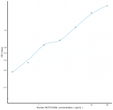 Human NOTCH2NL (Notch2 N-Terminal Like Protein) Ready-To-Use Sandwich ELISA Kit (STJE0017407)