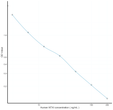 Human NTXI (Cross Linked N-Telopeptide Of Type I Collagen) Ready-To-Use Competitive ELISA Kit (STJE0017522)