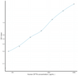 Human OPTN (Optineurin) Ready-To-Use Sandwich ELISA Kit (STJE0017590)