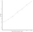 Mouse PAX6 (Paired Box Gene 6) Ready-To-Use Sandwich ELISA Kit (STJE0017679)