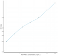 Rat PPM1A (Protein Phosphatase, Mg2+/Mn2+ Dependent 1A) Ready-To-Use Sandwich ELISA Kit (STJE0018007)