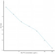 Rat PTH (Parathyroid Hormone) Ready-To-Use Competitive ELISA Kit (STJE0018131)