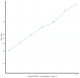 Human PVRL1 (Poliovirus Receptor Related Protein 1) Ready-To-Use Sandwich ELISA Kit (STJE0018165)
