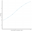 Human RALBP1 (RalA Binding Protein 1) Ready-To-Use Sandwich ELISA Kit (STJE0018202)