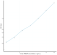 Human RBM24 (RNA Binding Motif Protein 24) Sandwich ELISA Kit Ready-To-Use Kit (STJE0018226)