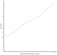 Mouse RGS6 (Regulator Of G Protein Signaling 6) Ready-To-Use Sandwich ELISA Kit (STJE0018269)
