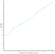 Mouse SAT1 (Spermidine/Spermine N1-Acetyltransferase 1) Sandwich ELISA Kit Ready-To-Use Kit (STJE0018401)