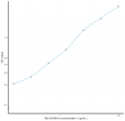 Rat SCNN1a (Amiloride Sensitive Sodium Channel Subunit Alpha) Sandwich ELISA Kit Ready-To-Use Kit (STJE0018428)