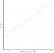 Rat SDHA (Succinate Dehydrogenase Complex Subunit A) Sandwich ELISA Kit Ready-To-Use Kit (STJE0018450)
