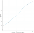 Human SEPT12 (Septin 12) Ready-To-Use Sandwich ELISA Kit (STJE0018489)