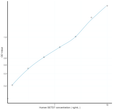 Human SETD7 (SET Domain Containing Protein 7) Sandwich ELISA Kit Ready-To-Use Kit (STJE0018502)