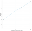 Mouse SLC30A7 (Solute Carrier Family 30 Member 7) Ready-To-Use Sandwich ELISA Kit (STJE0018595)