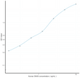 Human SNX9 (Sorting Nexin 9) Ready-To-Use Sandwich ELISA Kit (STJE0018642)