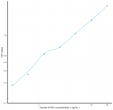 Human SYNC (Syncoilin) Ready-To-Use Sandwich ELISA Kit (STJE0018796)