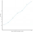 Human TAGLN2 (Transgelin 2) Ready-To-Use Sandwich ELISA Kit (STJE0018817)