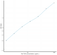 Rat TGFa (Transforming Growth Factor Alpha) Ready-To-Use Sandwich ELISA Kit (STJE0018892)