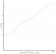 Rabbit TGFb1 (Transforming Growth Factor Beta 1) Ready-To-Use Sandwich ELISA Kit (STJE0018902)