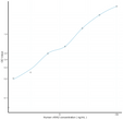 Human vWA2 (Von Willebrand Factor A Domain Containing Protein 2) Sandwich ELISA Kit Ready-To-Use Kit (STJE0019463)
