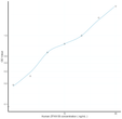 Human ZFHX1B (Zinc Finger Homeobox Protein 1B) Ready-To-Use Sandwich ELISA Kit (STJE0019534)