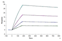 Human IL-10 R alpha, His Tag immobilized on CM5 Chip can bind Biotinylated Human IL-10, His Tag with an affinity constant of 0. 30 nM as determined in SPR assay (Biacore T200).