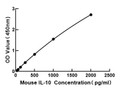 Mouse IL-10 (IL-10) Sandwich ELISA Kit Kit (STJE0019556)