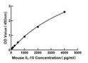Mouse IL-15 (IL-15) Sandwich ELISA Kit Kit (STJE0019579)