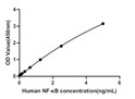 Human Nuclear Factor Kappa B (NF-Kappa B) (Nuclear Factor Kappa B (NF-Kappa B)) Sandwich ELISA Kit Kit (STJE0019611) Human Nuclear Factor Kappa B (NF-Kappa B) (Nuclear Factor Kappa B (NF-Kappa B)) Sandwich ELISA Kit Kit (STJE0019611)