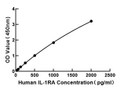 Human IL-1RA (IL-1RA) Sandwich ELISA Kit Kit (STJE0019646)
