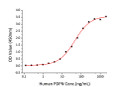 Human Podoplanin/PDPN protein (Recombinant) (C-hFc&His) (STJP000980)