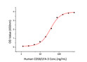 Human LFA-3/CD58 protein (Recombinant) (C-hFc&His) (STJP001027)