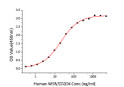 Mouse Apolipoprotein A-I/APOA1 protein (Recombinant) (C-hFc) (STJP001456)