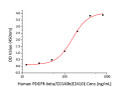 Active Mouse PDGF-BB protein (Recombinant) (C-6His) (STJP001923)