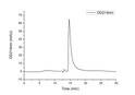The purity of Human Osteoprotegerin/TNFRSF11B Protein (Cat. STJP002594) was greater than 95% as determined by SEC-HPLC.