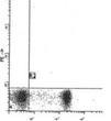 Anti-CD4 antibody [Edu-2] {APC} (STJA0018251)
