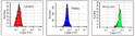 Anti-CD64 antibody [22] {CyQ} (STJA0018338)