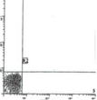 Mouse IgG1 Isotype Control [MCG1] {APC} (STJA0018379)