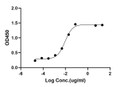 ELISA: STJA0038244