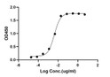 ELISA: STJA0038247