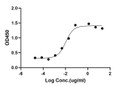 ELISA: STJA0038291