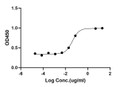 ELISA: STJA0038342
