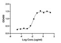 ELISA: STJA0038347
