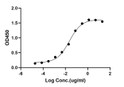 ELISA: STJA0038385