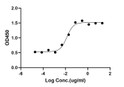 ELISA: STJA0038390