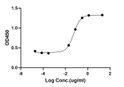 ELISA: STJA0038395